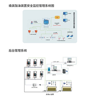 橇裝加油裝置安全監(jiān)控管理系統圖