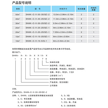 產品型號說明